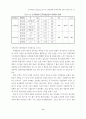 조직유효성 결정요인으로서의 조직문화와 상사에 대한 신뢰의 관계 연구 15페이지