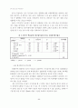 조직구성원에 관한 평가의 일치성이 조직성과에 미치는 영향 14페이지