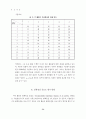 확률적 PERT 네트워크에서 중요도 척도 평가 및 민감도 분석 방법 8페이지