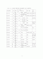 십대여성의 향락산업 유입 실태 및 방지대책 연구 (성매매) 11페이지