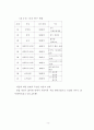 십대여성의 향락산업 유입 실태 및 방지대책 연구 (성매매) 14페이지