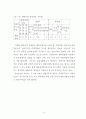 십대여성의 향락산업 유입 실태 및 방지대책 연구 (성매매) 15페이지