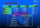 NHN의 인터넷 마케팅전략, 한게임 야후 네이버 8페이지