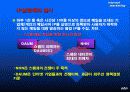 NHN의 인터넷 마케팅전략, 한게임 야후 네이버 14페이지