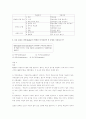 2001년 초등임용고시 문제 및 정답 4페이지
