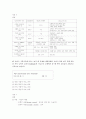 2001년 초등임용고시 문제 및 정답 29페이지