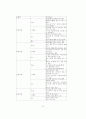 금융권에서 고객에 최적의 창구를 35페이지