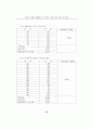 전자문서교환방식(EDI)의 무역업무 개선효과에 관한 실증연구 (국제무역) 13페이지