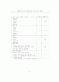 웹사이트의 특성이 인터넷 브랜드자산에 미치는 영향 (website) 7페이지