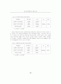 웹사이트의 특성이 인터넷 브랜드자산에 미치는 영향 (website) 10페이지
