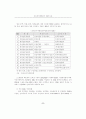 전자문서 표준화 현황 및 추진방향  ( 전자상거래 ebXML ) 8페이지