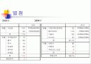 사업계획서(머리카락보관업) 12페이지