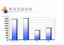 사업계획서(머리카락보관업) 13페이지