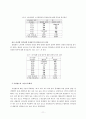 노·사·정의 전략이 노사관계 의식성향에 미치는 영향 ( 노사정 ) 11페이지