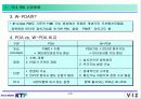 KTF ( PDA 시장현황과 PDA 포털운용방안 ) PDA 사업정책 4페이지