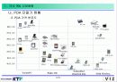 KTF ( PDA 시장현황과 PDA 포털운용방안 ) PDA 사업정책 8페이지