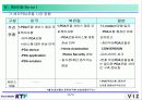 KTF ( PDA 시장현황과 PDA 포털운용방안 ) PDA 사업정책 26페이지