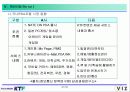 KTF ( PDA 시장현황과 PDA 포털운용방안 ) PDA 사업정책 27페이지