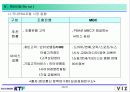 KTF ( PDA 시장현황과 PDA 포털운용방안 ) PDA 사업정책 28페이지