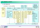 KTF ( PDA 시장현황과 PDA 포털운용방안 ) PDA 사업정책 30페이지