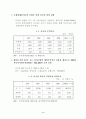 중국의 WTO 가입에 따른 영향분석 6페이지