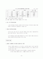 중국의 WTO 가입에 따른 영향분석 9페이지