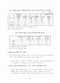 중국의 WTO 가입에 따른 영향분석 15페이지