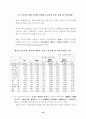 중국의 WTO 가입에 따른 영향분석 16페이지