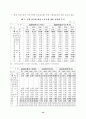 중국의 WTO 가입에 따른 영향분석 18페이지