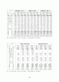 중국의 WTO 가입에 따른 영향분석 19페이지