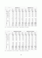 중국의 WTO 가입에 따른 영향분석 20페이지