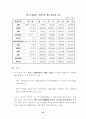 중국의 WTO 가입에 따른 영향분석 23페이지