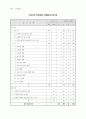 의과대학 학습목표 신경과학 16페이지