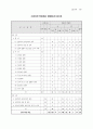 의과대학 학습목표 신경과학 17페이지
