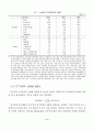 정보통신기술의 확산과 결정요인 (ICT) 8페이지