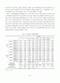 정보통신기술의 확산과 결정요인 (ICT) 9페이지