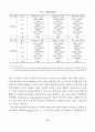 정보통신기술의 확산과 결정요인 (ICT) 16페이지