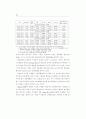 나스닥증권시장이 한국증시의 가격변동성에 미치는 영향 (동조화) 10페이지