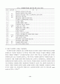 구조방정식 모형을 이용한 벤처기업 평가요소 검증 10페이지
