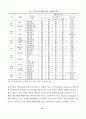 미완의 기술학습 (한국 신발산업의 성장과 쇠퇴) 16페이지