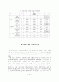 리더십 유형과 임파워먼트의 관계에 관한 연구 11페이지