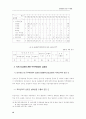 불공정 거래 무역 12페이지