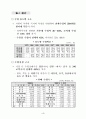 우리 무역의 현황과 대책 6페이지