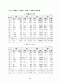우리나라 무역의 어제와 오늘 11페이지
