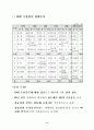 우리나라 무역의 어제와 오늘 13페이지