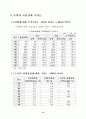 우리나라 무역의 어제와 오늘 14페이지