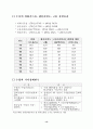 우리나라 무역의 어제와 오늘 15페이지