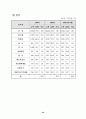 우리나라 무역의 어제와 오늘 41페이지