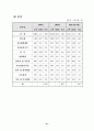 우리나라 무역의 어제와 오늘 43페이지
