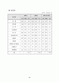 우리나라 무역의 어제와 오늘 45페이지